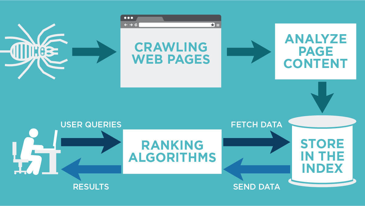 comment fonctionnent les moteurs de recherche